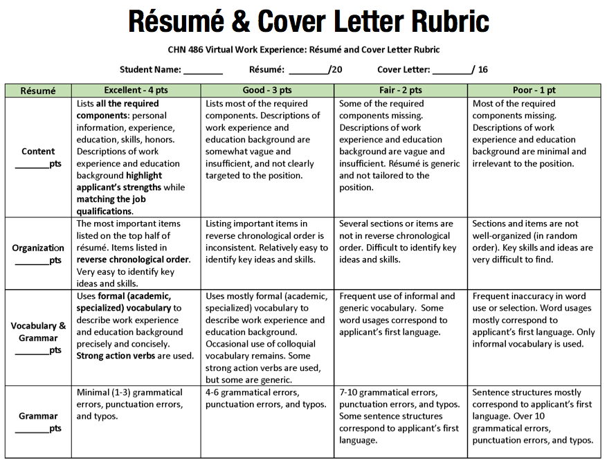 Résumé and Cover Letter Rubric